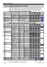 Preview for 68 page of Panasonic CM201-D Maintenance Manual