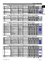 Preview for 69 page of Panasonic CM201-D Maintenance Manual