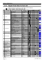 Preview for 70 page of Panasonic CM201-D Maintenance Manual