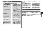 Preview for 31 page of Panasonic Compact Multi Straightener EH-HW17 Operating Instructions Manual