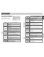 Preview for 17 page of Panasonic CQ-C7300N Operating Instructions Manual