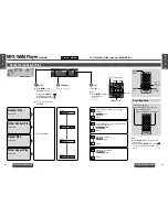 Preview for 15 page of Panasonic CQ-C8400 Operating Instructions Manual