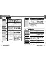 Preview for 25 page of Panasonic CQ-C8400 Operating Instructions Manual