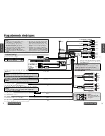 Preview for 57 page of Panasonic CQ-C8400 Operating Instructions Manual