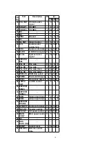 Preview for 10 page of Panasonic CQ-DFX203N Service Manual