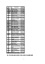 Preview for 19 page of Panasonic CQ-DFX203N Service Manual