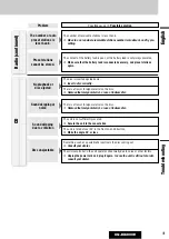 Preview for 41 page of Panasonic CQ-DX200W5 Operating Instructions Manual