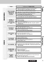 Preview for 43 page of Panasonic CQ-DX200W5 Operating Instructions Manual