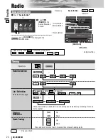 Preview for 24 page of Panasonic CQ-VD5005W Operating Instructions Manual