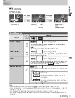 Preview for 21 page of Panasonic CQ-VD5505W Operating Instructions Manual