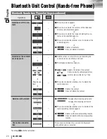 Preview for 20 page of Panasonic CQ-VW100W System Upgrade Manualbook