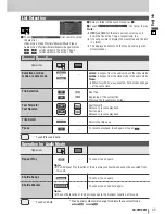 Preview for 23 page of Panasonic CQ-VW100W System Upgrade Manualbook