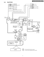 Preview for 5 page of Panasonic CQC7403U - CAR AUDIO - MULTI-LANG Service Manual