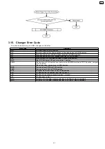 Preview for 31 page of Panasonic CRS1 Service Manual