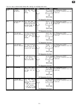 Preview for 35 page of Panasonic CRS1 Service Manual