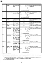 Preview for 36 page of Panasonic CRS1 Service Manual