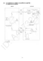 Preview for 19 page of Panasonic CS-A12PKD Service Manual