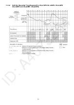 Preview for 57 page of Panasonic CS-A12PKD Service Manual