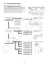 Preview for 95 page of Panasonic CS-A12PKD Service Manual