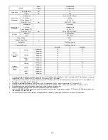 Preview for 10 page of Panasonic CS-AE9NKE Service Manual