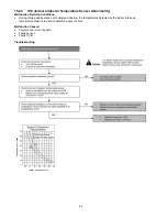 Preview for 62 page of Panasonic CS-AE9NKE Service Manual