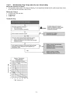 Preview for 70 page of Panasonic CS-AE9NKE Service Manual