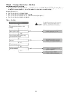 Preview for 88 page of Panasonic CS-AE9NKE Service Manual