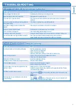 Preview for 7 page of Panasonic CS-C12JKV Operating Instructions Manual