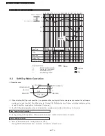 Preview for 16 page of Panasonic CS/CU-YW9DKE Service Manual