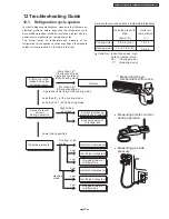 Preview for 53 page of Panasonic CS/CU-YW9DKE Service Manual