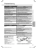 Preview for 21 page of Panasonic CS-CZ12SKE Operating Instructions Manual