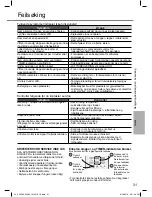 Preview for 31 page of Panasonic CS-CZ12SKE Operating Instructions Manual