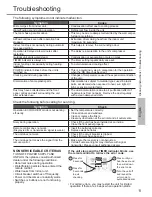 Preview for 11 page of Panasonic CS-E12TKA Operating Instructions Manual