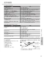 Preview for 21 page of Panasonic CS-E12TKA Operating Instructions Manual