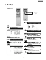 Preview for 3 page of Panasonic CS-E15CKP Service Manual