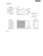 Preview for 9 page of Panasonic CS-E15CKP Service Manual