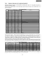 Preview for 15 page of Panasonic CS-E15CKP Service Manual