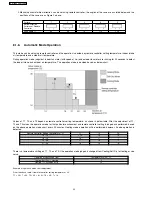 Preview for 22 page of Panasonic CS-E15CKP Service Manual