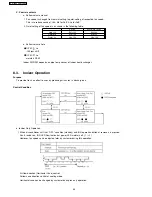 Preview for 34 page of Panasonic CS-E15CKP Service Manual