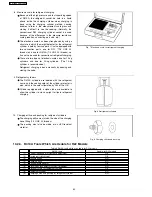 Preview for 50 page of Panasonic CS-E15CKP Service Manual