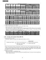 Preview for 52 page of Panasonic CS-E15CKP Service Manual