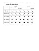 Preview for 54 page of Panasonic CS-E24LKES Service Manual