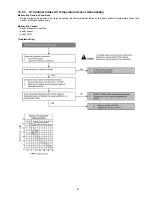 Preview for 61 page of Panasonic CS-E24LKES Service Manual