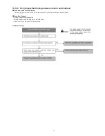 Preview for 71 page of Panasonic CS-E24LKES Service Manual