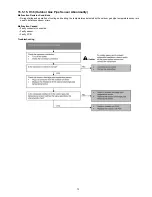 Preview for 73 page of Panasonic CS-E24LKES Service Manual