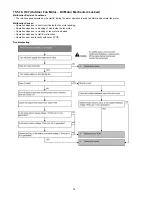 Preview for 76 page of Panasonic CS-E24LKES Service Manual