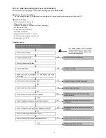 Preview for 77 page of Panasonic CS-E24LKES Service Manual