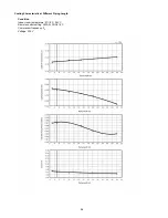 Preview for 96 page of Panasonic CS-E24LKES Service Manual