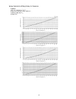 Preview for 97 page of Panasonic CS-E24LKES Service Manual