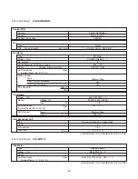 Preview for 14 page of Panasonic CS-KE12NB41 Technical & Service Manual